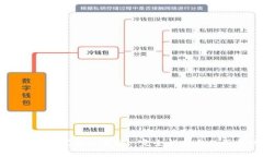 狗狗币离线钱包地址: 完全