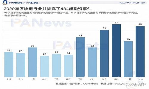 Mac比特币钱包如何导入密钥：详细步骤与指南
