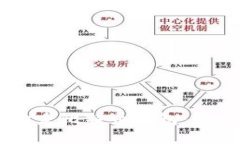 如何使用Java开发比特币钱
