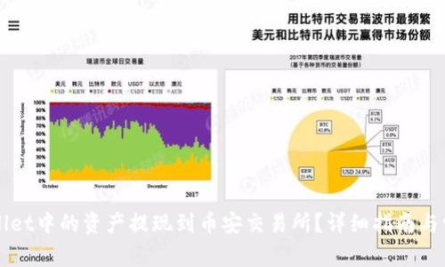 如何将TPWallet中的资产提现到币安交易所？详细指南与常见问题解答