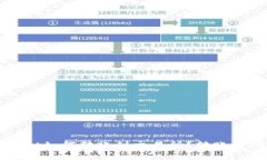 TPWallet如何转账到交易所？