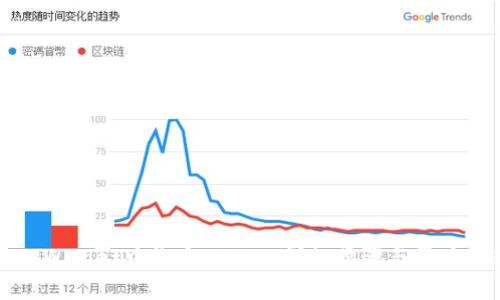 如何在TPWallet中绑定tBTCs：详细步骤与常见问题解答