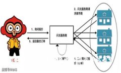全面解析比特币钱包的类