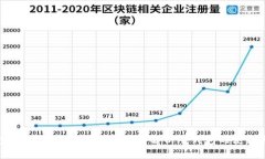 冷钱包激活需要多少TRX？