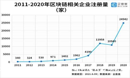 冷钱包激活需要多少TRX？全面解析冷钱包的使用与优势