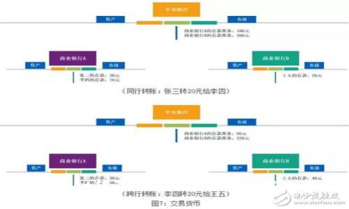 TPWallet转不了USDT的原因及解决方案