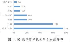 如何选择适合你的比特币