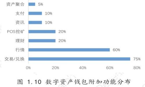 如何选择适合你的比特币钱包：全面指南