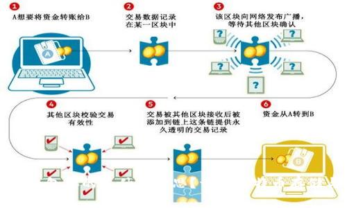 比特币钱包存的是什么意思？详解比特币存储与管理