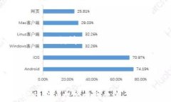   TPWallet提现交易所到账时