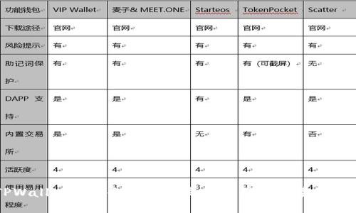 买了TPWallet的币会突然消失吗？ 用户必读的安全指南