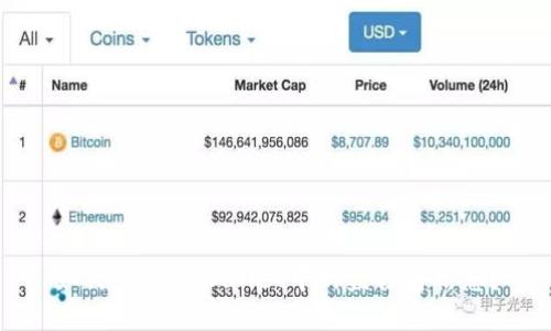 如何查看TPWallet中的监控者信息？