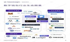 如何提交Token钱包代币申请