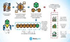 解决Token钱包打不开网页的