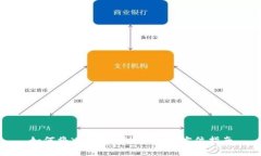 如何将XRP添加到钱包：全