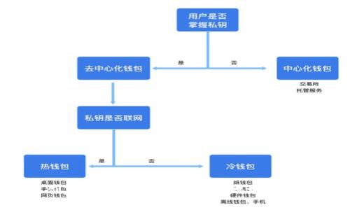 如何创建和管理狗狗币钱包地址：详细指南
