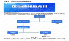 tpwallet盘古交易所：探索去