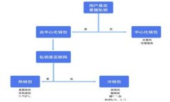 如何使用购宝钱包交易U