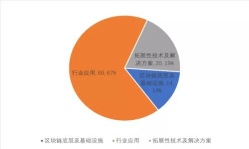 优盘比特币钱包：安全存储与便捷交易的完美结合