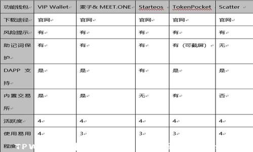 
TPWallet中新增资产的原因及处理方法