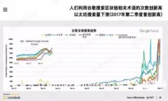 如何通过TPWallet和Uniswap购