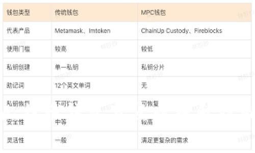 如何屏蔽比特币钱包节点以提升隐私和安全性