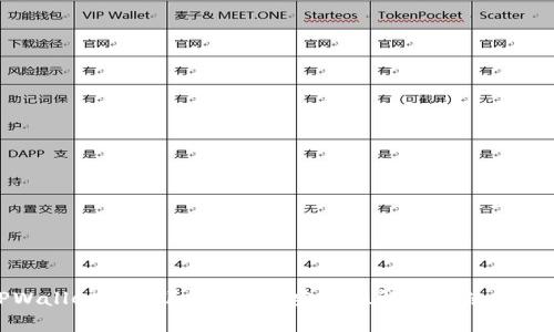 TPWallet可以退出来吗？安全性解析与使用指南