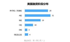 如何处理tpwallet恶意链接无