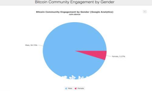 比特币钱包未设置密钥的影响与解决方案