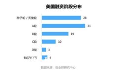 如何将PayPal转账至比特币