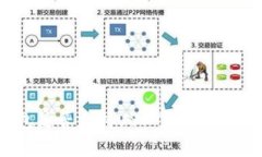 Token.im钱包是否支持USDT？
