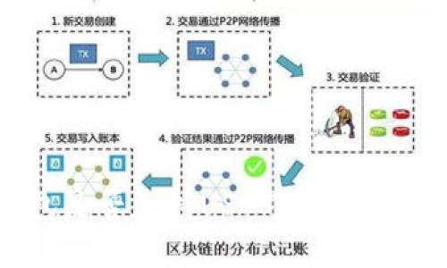 Token.im钱包是否支持USDT？全面解析与使用指南