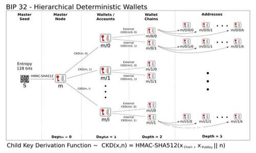 TP钱包如何安全便捷地卖出USDT？