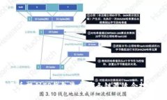 屎币提到TP钱包选择哪条链