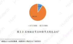 如何在TPWallet上创建火币链