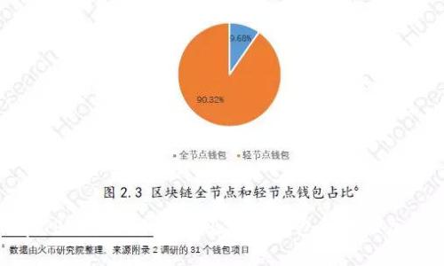 如何在TPWallet上创建火币链钱包并管理加密资产