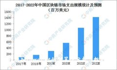 pig币转入tpwallet的划算性分