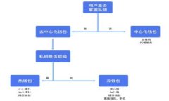 比特币硬件钱包被复制：