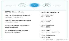 TPWallet买币教程：如何设置