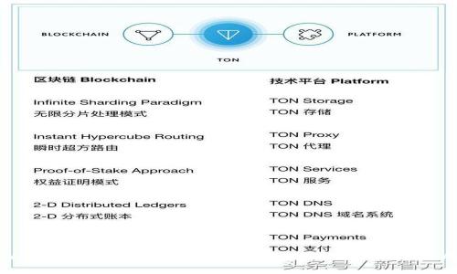 TPWallet买币教程：如何设置滑点以确保交易成功
