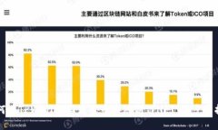 如何在TPWallet上使用币安链