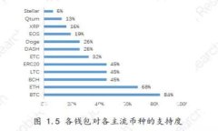 tpwallet充币需要多少旷工费