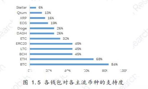 tpwallet充币需要多少旷工费？详细解析和常见问题解答
