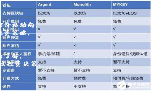 xiaotit如何通过鼓鼓钱包购买狗狗币：详细指南/xiaotit  
鼓鼓钱包, 狗狗币, 加密货币购买/guanjianci  

在当前的数字货币热潮中，狗狗币(Dogecoin)作为一种有趣且广受欢迎的加密货币，获得了越来越多投资者的关注。许多用户都希望能够方便快捷地购买狗狗币，而鼓鼓钱包作为一种年轻且活跃的数字钱包，也成为了一个不错的选择。那么，如何通过鼓鼓钱包购买狗狗币呢？接下来，我们将为您详细介绍这一过程，包括如何注册钱包、充值、购买狗狗币等多个方面的信息。

一、了解鼓鼓钱包
鼓鼓钱包是一款专为数字货币投资者设计的钱包应用，提供了安全、便捷的数字货币管理工具。用户不仅可以用它来存储各种主流加密货币，还能实现快速交易、转账功能。鼓鼓钱包还提供了良好的用户体验和界面，因此吸引了大批用户。使用鼓鼓钱包，用户可以轻松进行加密货币的交易和管理。

二、注册并下载鼓鼓钱包
在开始购买狗狗币之前，首先您需要在手机应用商店中下载鼓鼓钱包。注册过程相对简单：
ul
    li访问手机的应用商店，搜索“鼓鼓钱包”。/li
    li下载并安装应用。打开应用后，您将看到注册界面。/li
    li输入您的手机号，并获取验证码进行验证。验证后设置密码。/li
    li完成个人信息的填写，确保安全性。/li
/ul

三、充值资金到鼓鼓钱包
在注册成功后，您需要为鼓鼓钱包充值，以便购买狗狗币。鼓鼓钱包通常支持多种支付方式，如银行卡、支付宝等。以下是充值的步骤：
ul
    li打开鼓鼓钱包，进入“资产管理”页面。/li
    li点击“充值”按钮，选择支付方式。/li
    li输入充值金额，并确认支付信息。/li
    li完成支付后，资金将迅速到账，您将能够看到余额。 /li
/ul

四、购买狗狗币
当您的鼓鼓钱包中有资金后，就可以开始购买狗狗币了。请按照以下步骤进行操作：
ul
    li在鼓鼓钱包主页，找到“市场”或“交易”选项。/li
    li搜索“狗狗币”，选择相应交易对（例如：USDT/DOGE）。/li
    li选择买入，输入购买数量，并确认交易。/li
    li随后系统会提示您完成购买，购买成功后，狗狗币将会自动存入您的钱包中。/li
/ul

五、如何安全存储狗狗币
安全存储是加密货币交易中非常重要的一步。以下是几条建议来帮助您安全存储狗狗币：
ul
    li设置强密码：确保您的鼓鼓钱包密码复杂且难以被猜测，避免使用生日、电话号码等容易被猜中的信息。/li
    li开启双重认证：如果鼓鼓钱包支持双重认证，请务必开启，这能为您的账户提供额外保护。/li
    li定期备份：定期备份您的钱包信息，包括私钥等重要信息，以避免因设备丢失或损坏导致资金损失。/li
/ul

六、疑难解答
除了购买流程的介绍，您可能还会有一些额外的问题，接下来我们将针对几个常见问题进行解答。

问题1：狗狗币是什么？
狗狗币是一种基于Scrypt算法的加密货币，最初作为玩笑而创建，标志是著名的“狗狗”表情包。虽然起初设定为一种俏皮的数字货币，但狗狗币在社交媒体上得到了大量支持，并逐渐演变成了一种广受欢迎的交易和投资工具。狗狗币有着较低的交易费用和快速的交易确认时间，使得它在微交易和小额支付中得到了广泛应用。
随着时间的推移，狗狗币的社区不断壮大，用户之间的小额捐赠和支持逐渐成为一种文化现象，这也吸引了不少人参与到狗狗币的投资和交易中。

问题2：在鼓鼓钱包购买狗狗币有哪些风险？
任何加密货币的投资都有风险，购买狗狗币也不例外。首先，狗狗币的价格波动很大，投资者可能会面临亏损。其次，加密货币市场的安全性问题也不容忽视，有可能面临盗窃、诈骗等风险。
因此，建议在投资前充分研究狗狗币市场及相关信息，进行风险评估，确保只投入您可以承受的金额。此外，设置安全措施如双重认证，定期更换密码等也是降低风险的有效途径。

问题3：鼓鼓钱包对狗狗币的支持情况如何？
鼓鼓钱包支持多种加密货币的存储与交易，其中包括狗狗币。用户可以在钱包内方便快捷地查看持有的狗狗币数量、市场价格信息。鼓鼓钱包不断更新，以支持新的功能和提升用户体验，用户可以随时关注狗狗币的行情，了解交易的动向。
此外，鼓鼓钱包的界面友好，适合初次接触加密货币的用户，不论是购买、转账还是出售，都相对简单明了。

问题4：购买狗狗币后如何管理？
购买狗狗币后，您需要合理管理这些资产。首先，可以定期查看市场行情，以决定是选择长期持有还是短期交易。其次，您可以通过设置价格提醒与软件来帮助您监控价格动向。
其次，能够设定合理的买入和卖出策略也很重要，比如设定止损点以减少可能的损失。此外，还可以关注相关的投资圈，了解其他投资者的看法和心得，调整自己的投资策略。

问题5：狗狗币会涨吗？投资前需要注意哪些方面？
狗狗币未来的涨跌是无法准确预测的，市场的波动往往受到许多因素的影响，包括市场情绪、新闻传播、社交媒体的宣传等。在投资前，需要对这些因素有一个基础的了解。
同时，也要对狗狗币的基本面进行深入研究，比如其技术背景、团队素质、市场需求等。如果您打算长期持有，那么也可以关注各种项目的进展和新动态，以便及早作出投资决策。

总之，通过鼓鼓钱包购买狗狗币是一个比较安全和方便的选择，但依然需要保持谨慎，不断学习与适应市场变化，从而做出更好的投资决策。