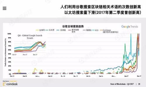 如何在TP钱包中挖矿以太坊？