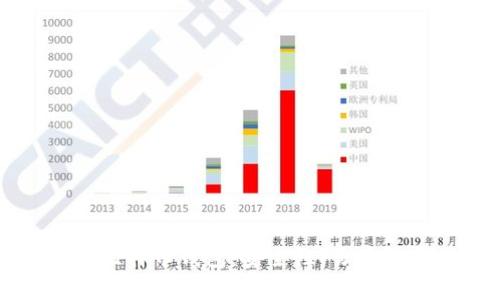 如何选择专业的比特币钱包：安全性、易用性与功能性全解析