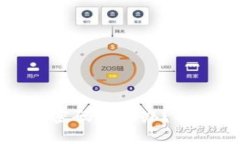 tpwallet忘记密码怎么办？解