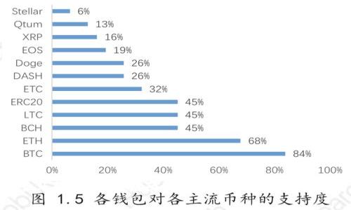 TPWallet马蹄莲交易指南：如何安全高效地交易马蹄莲？