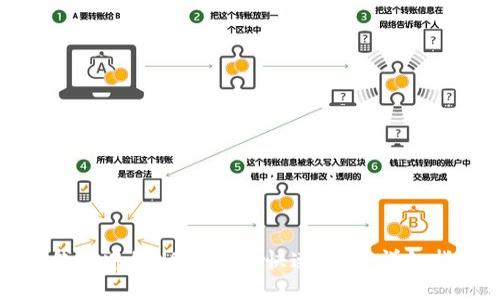 TP钱包中的USDT如何快速变现：详细指南