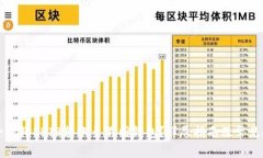 如何安全地将SHIB转账至不